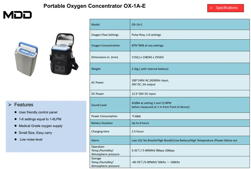 Pulse Glow 6L Portable Oxygen Concentrator | Travel-Friendly Pulse-Dose Oxygen Machine With High-Flow Output (Model M900) 1